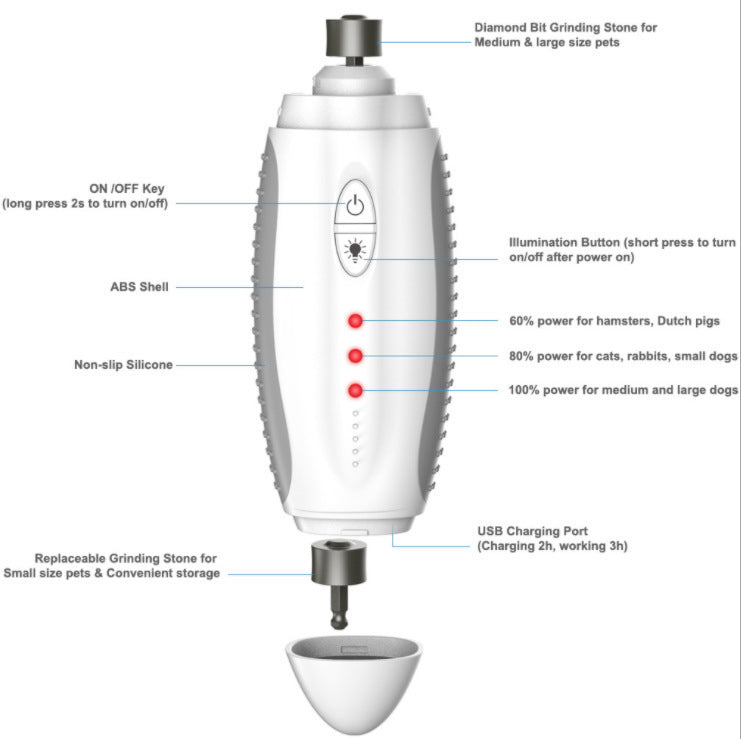 Gentle Electric Nail Grinder for Happy, Healthy Paws